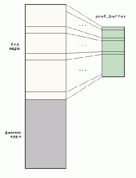 Start_kernel