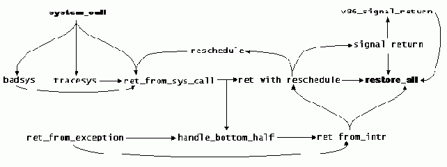 System_call