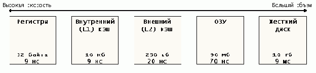 Виртуальная память