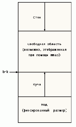 Brk