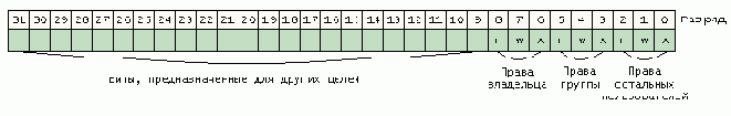 Struct ctl_table